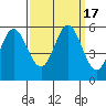 Selby tide chart for Sunday, September 17, 2023