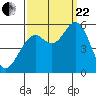 Selby tide chart for Friday, September 22, 2023