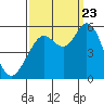 Selby tide chart for Saturday, September 23, 2023