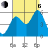 Selby tide chart for Wednesday, September 6, 2023