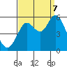 Selby tide chart for Thursday, September 7, 2023