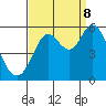 Selby tide chart for Friday, September 8, 2023