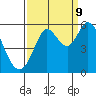 Selby tide chart for Saturday, September 9, 2023