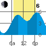 Selby tide chart for Friday, October 6, 2023