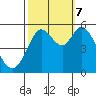 Selby tide chart for Saturday, October 7, 2023