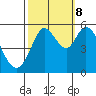 Selby tide chart for Sunday, October 8, 2023