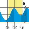 Selby tide chart for Monday, October 9, 2023