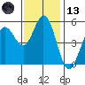 Selby tide chart for Monday, November 13, 2023