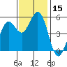 Selby tide chart for Wednesday, November 15, 2023