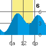 Selby tide chart for Monday, November 6, 2023