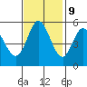 Selby tide chart for Thursday, November 9, 2023