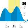 Selby tide chart for Saturday, December 30, 2023