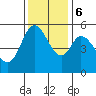 Selby tide chart for Wednesday, December 6, 2023