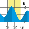 Selby tide chart for Friday, December 8, 2023