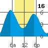 Selby tide chart for Tuesday, January 16, 2024