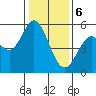 Selby tide chart for Saturday, January 6, 2024