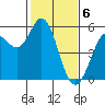 Selby tide chart for Tuesday, February 6, 2024