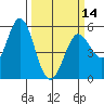 Selby tide chart for Thursday, March 14, 2024