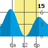Selby tide chart for Friday, March 15, 2024