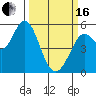 Selby tide chart for Saturday, March 16, 2024