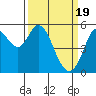 Selby tide chart for Tuesday, March 19, 2024