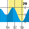 Selby tide chart for Wednesday, March 20, 2024