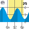 Selby tide chart for Monday, March 25, 2024