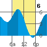 Selby tide chart for Wednesday, March 6, 2024