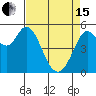 Selby tide chart for Monday, April 15, 2024
