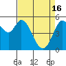 Selby tide chart for Tuesday, April 16, 2024