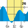 Selby tide chart for Friday, April 26, 2024