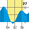 Selby tide chart for Saturday, April 27, 2024