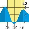 Selby tide chart for Sunday, May 12, 2024