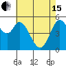 Selby tide chart for Wednesday, May 15, 2024