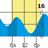 Selby tide chart for Thursday, May 16, 2024