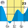 Selby tide chart for Thursday, May 23, 2024