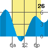 Selby tide chart for Sunday, May 26, 2024