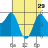 Selby tide chart for Wednesday, May 29, 2024