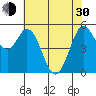 Selby tide chart for Thursday, May 30, 2024