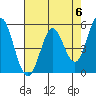 Selby tide chart for Monday, May 6, 2024