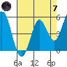 Selby tide chart for Tuesday, May 7, 2024