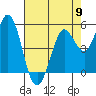Selby tide chart for Thursday, May 9, 2024