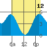 Selby tide chart for Wednesday, June 12, 2024