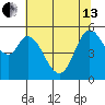 Selby tide chart for Thursday, June 13, 2024