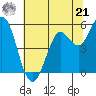 Selby tide chart for Friday, June 21, 2024