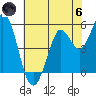 Selby tide chart for Thursday, June 6, 2024