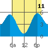 Selby tide chart for Thursday, July 11, 2024