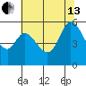 Selby tide chart for Saturday, July 13, 2024