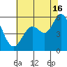 Selby tide chart for Tuesday, July 16, 2024