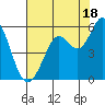 Selby tide chart for Thursday, July 18, 2024